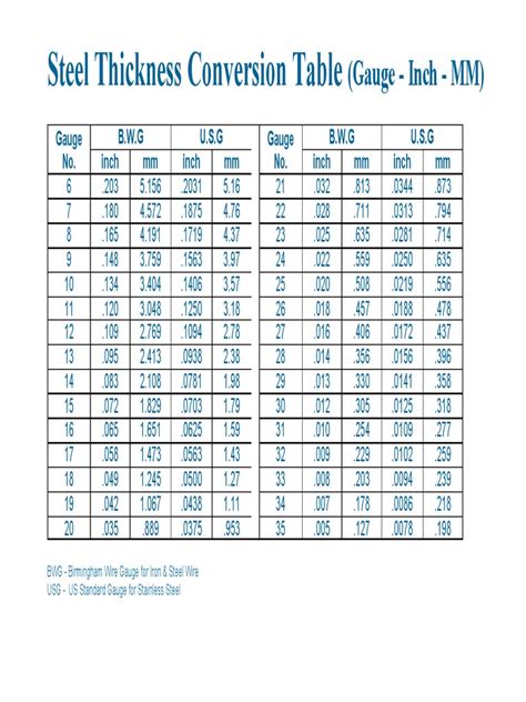 16 gauge sheet metal thickness in mm|metal plate gauge thickness chart.